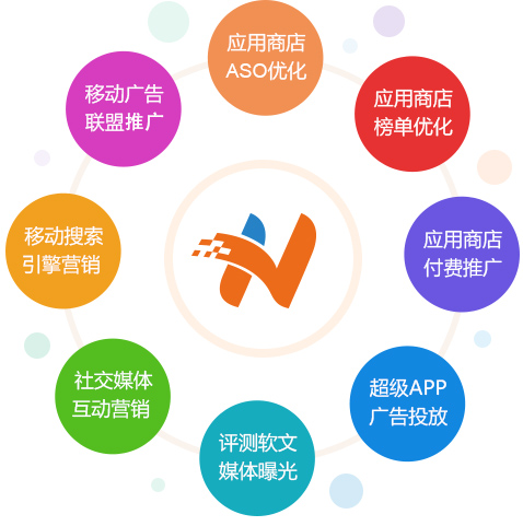app推广专家-翔汇移动营销